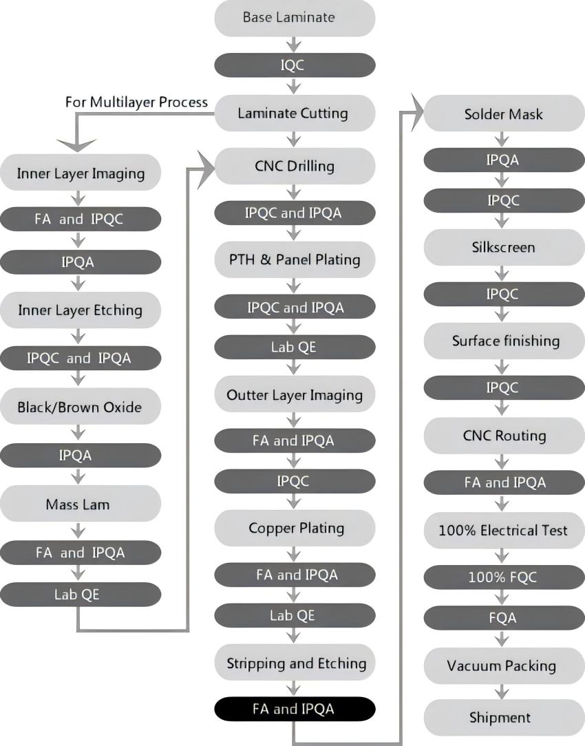 Manufacturing Process.jpg